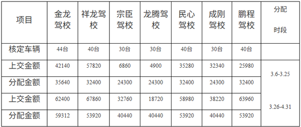 史上最贵!高通骁龙8E6旗舰起步价突破6000元