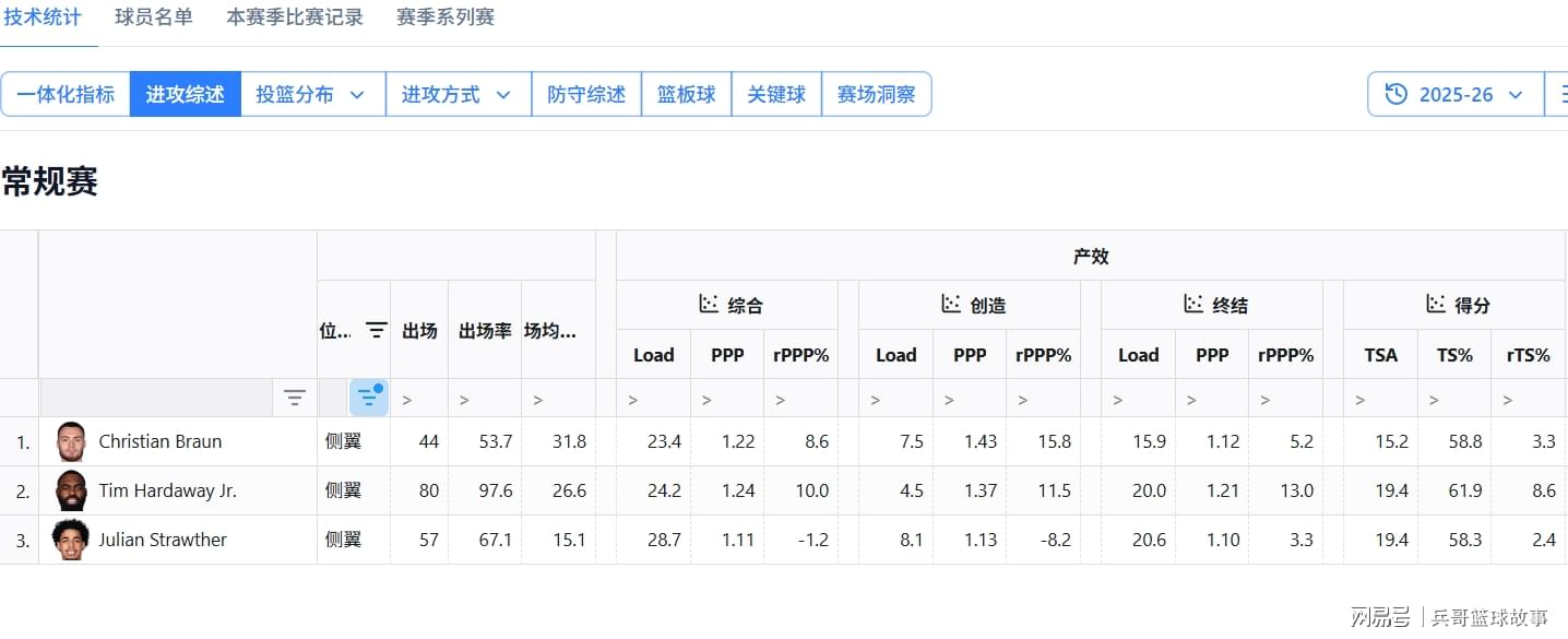章若楠：大家卸了妆都一样 明星都靠团队包装