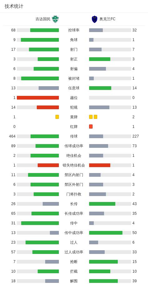 曲棍球规则