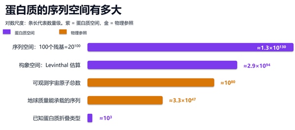 买家电线上便宜还是线下划算：90%的人比价都比错了
