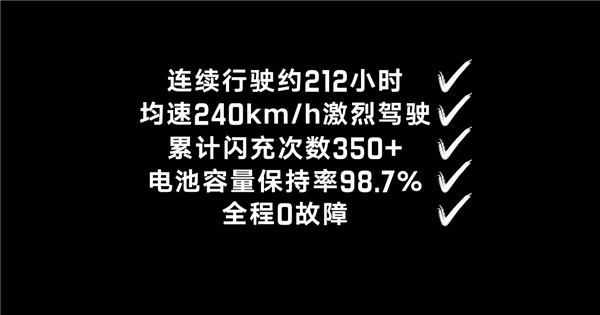 史无前例：华盛顿街头赛车，美国250周年国庆收官