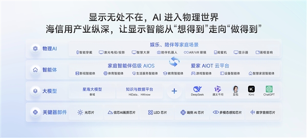 iOS 27提前泄露带摄像头AirPods：苹果无线耳机解锁全新玩法